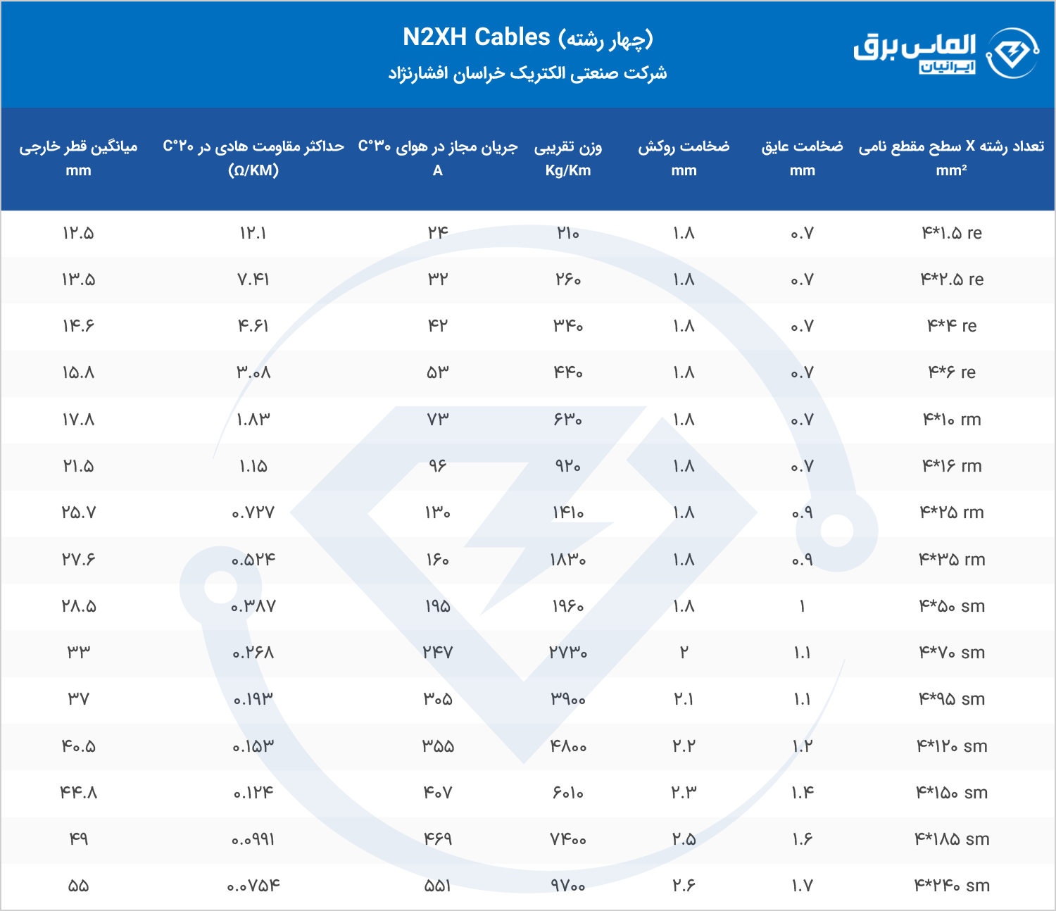مشخصات فنی کابل اعلام حریق 4 رشته N2XH خراسان