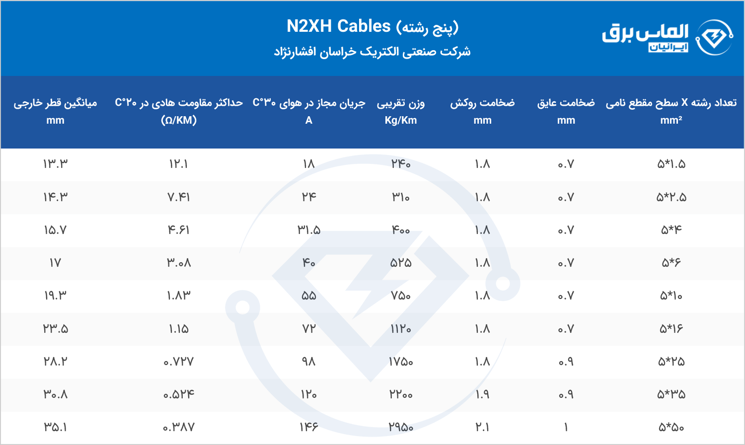 مشخصات فنی کابل اعلام حریق 5 رشته N2XH خراسان