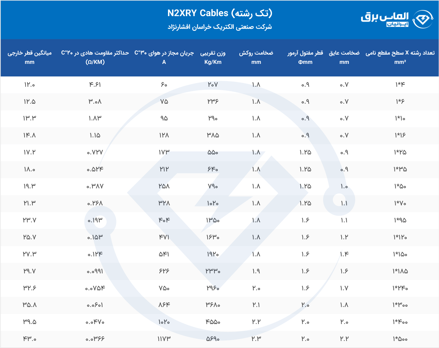 مشخصات فنی کابل 1 رشته N2XRY خراسان