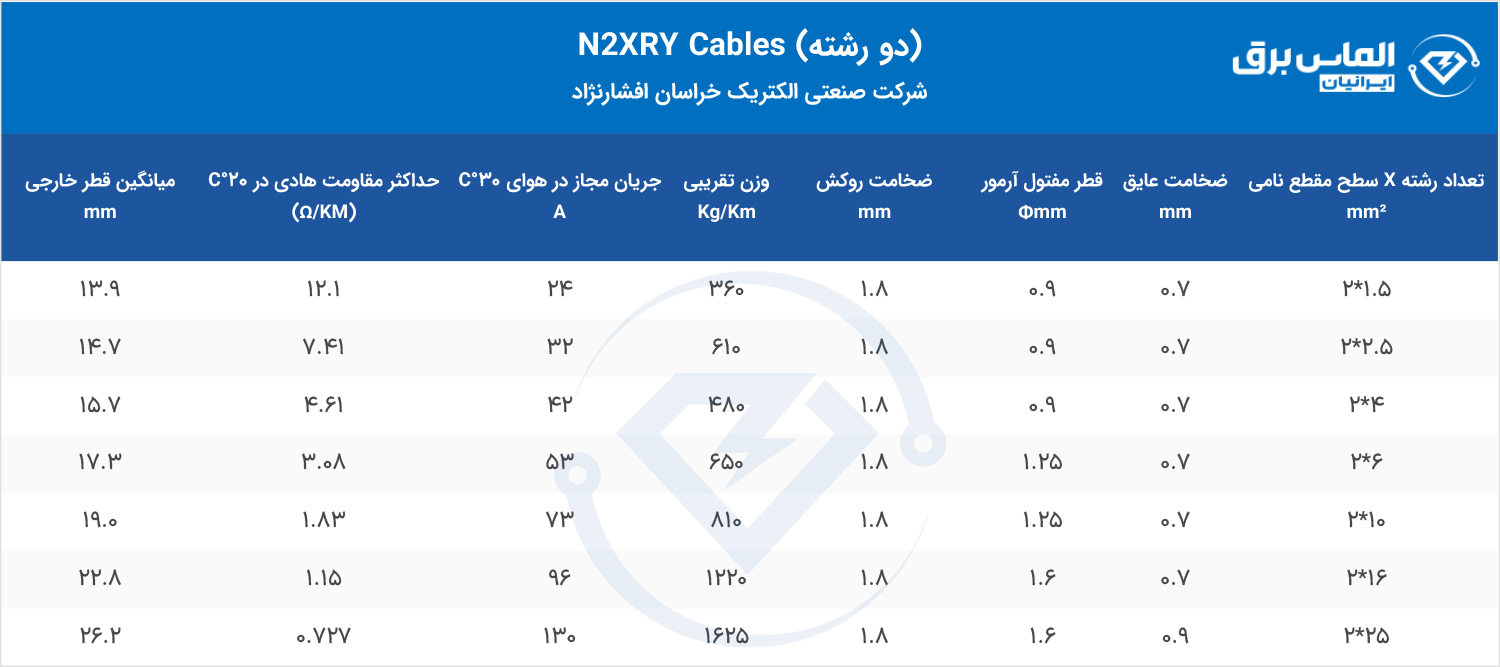 مشخصات فنی کابل 2 رشته N2XRY خراسان