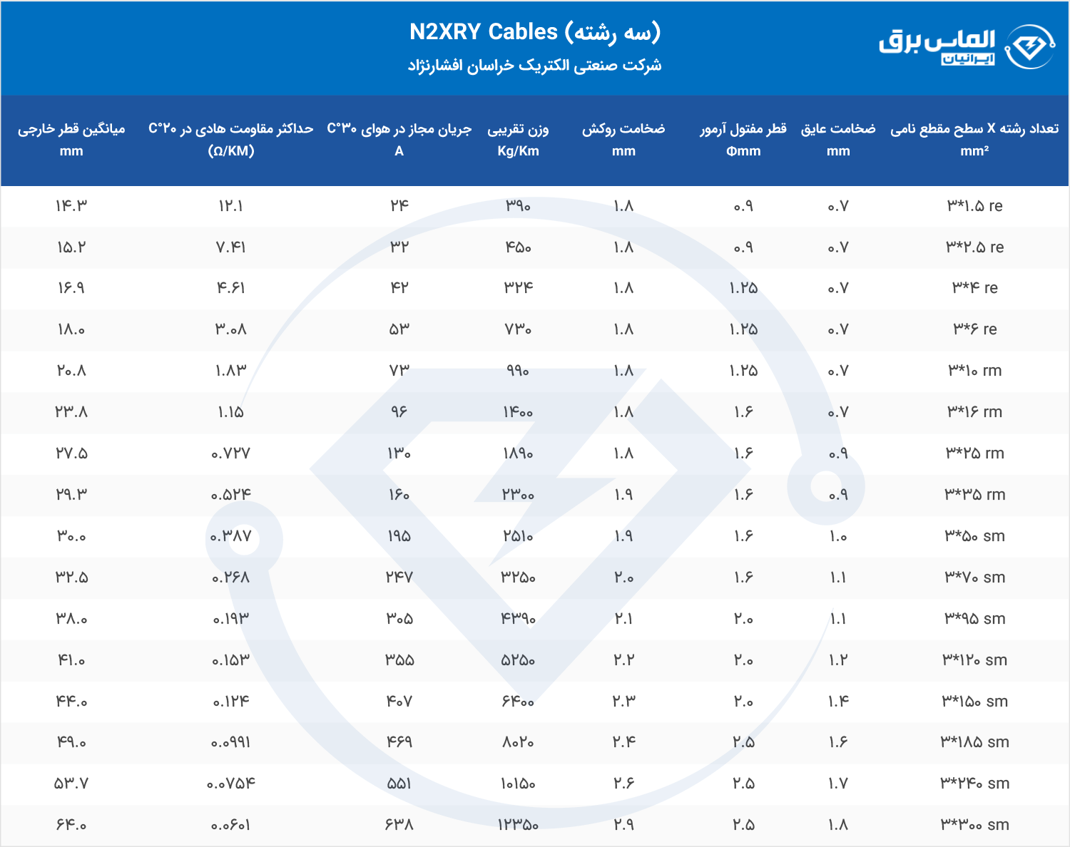 مشخصات فنی کابل 3 رشته N2XRY خراسان