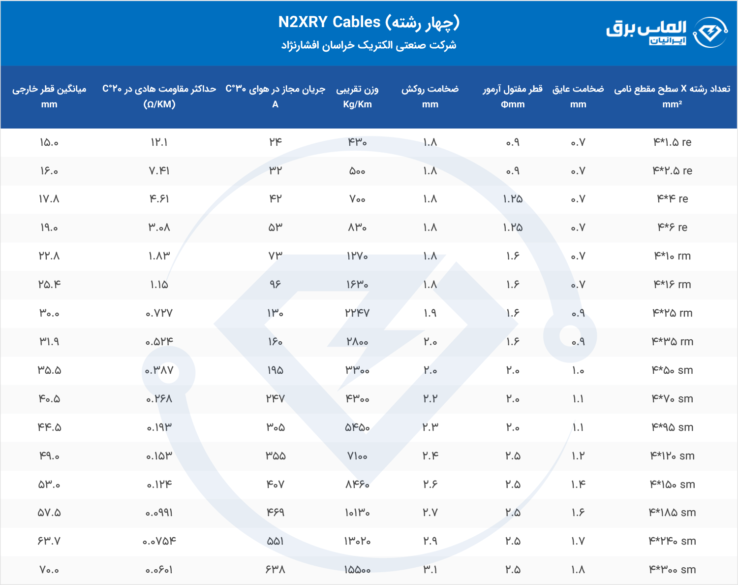 مشخصات فنی کابل 4 رشته N2XRY خراسان