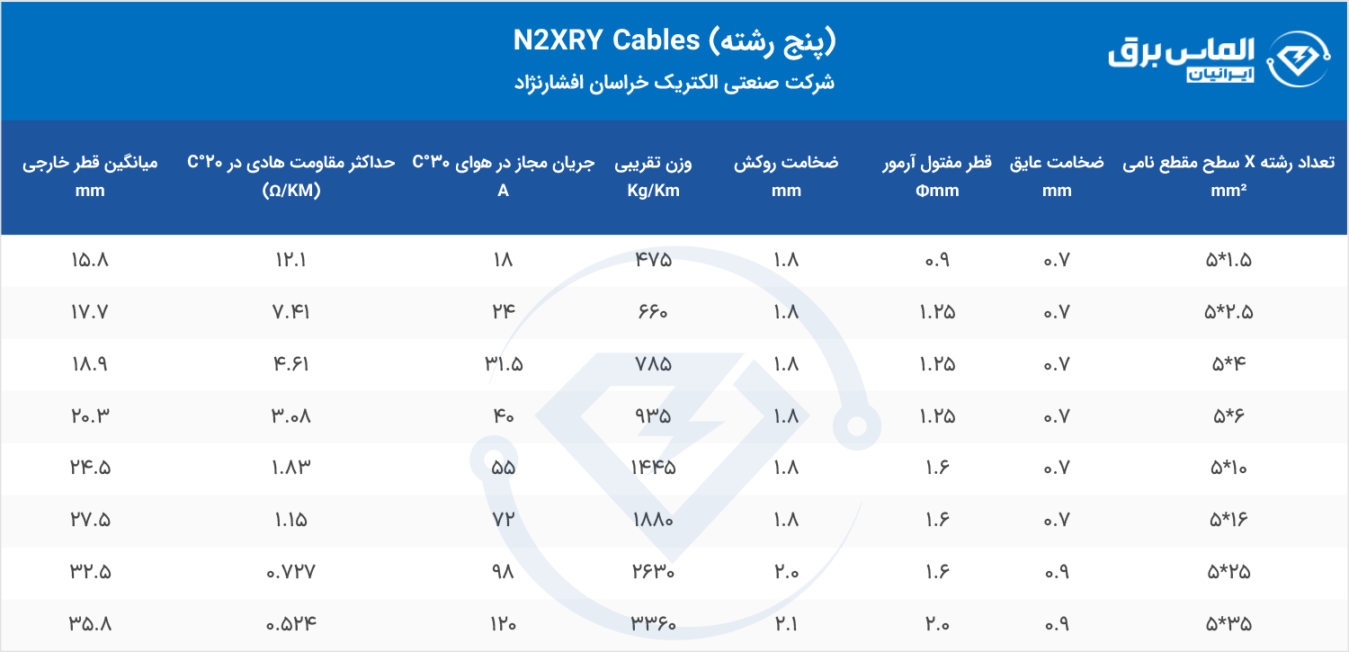 مشخصات فنی کابل 5 رشته N2XRY خراسان