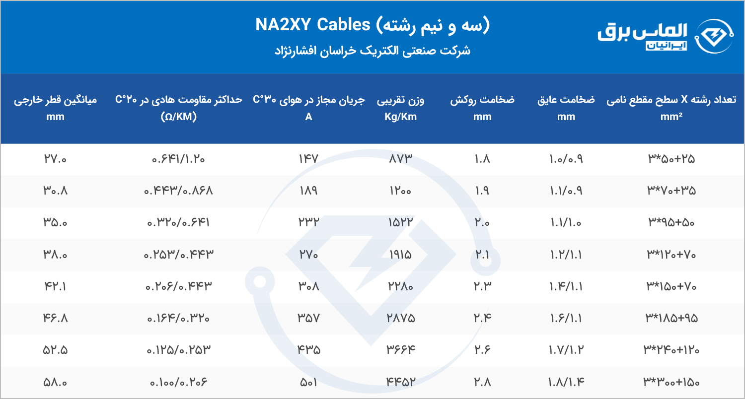 مشخصات فنی کابل آلومینیوم 3.5 رشته NA2XY خراسان