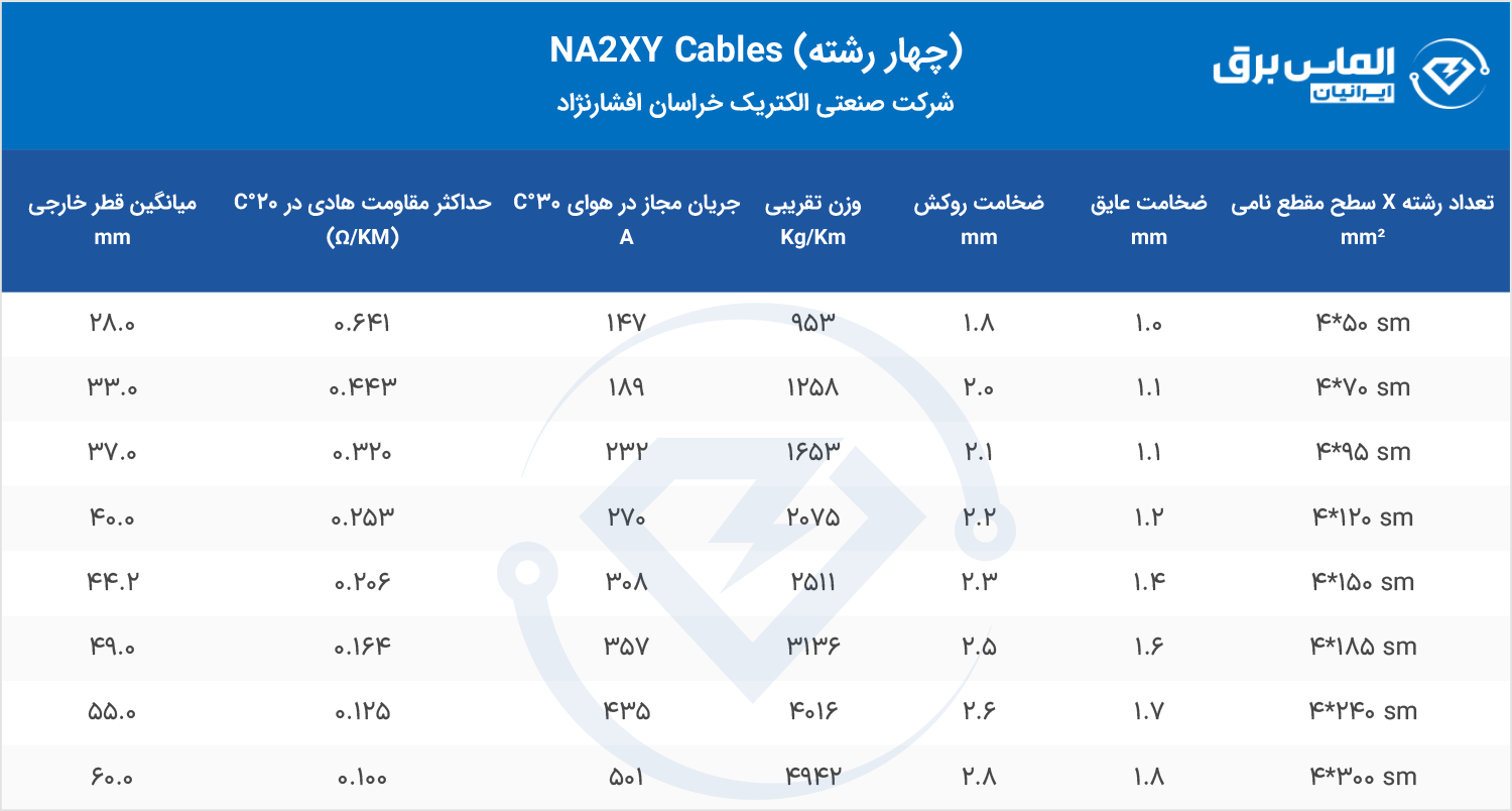 مشخصات فنی کابل آلومینیوم 4 رشته NA2XY خراسان