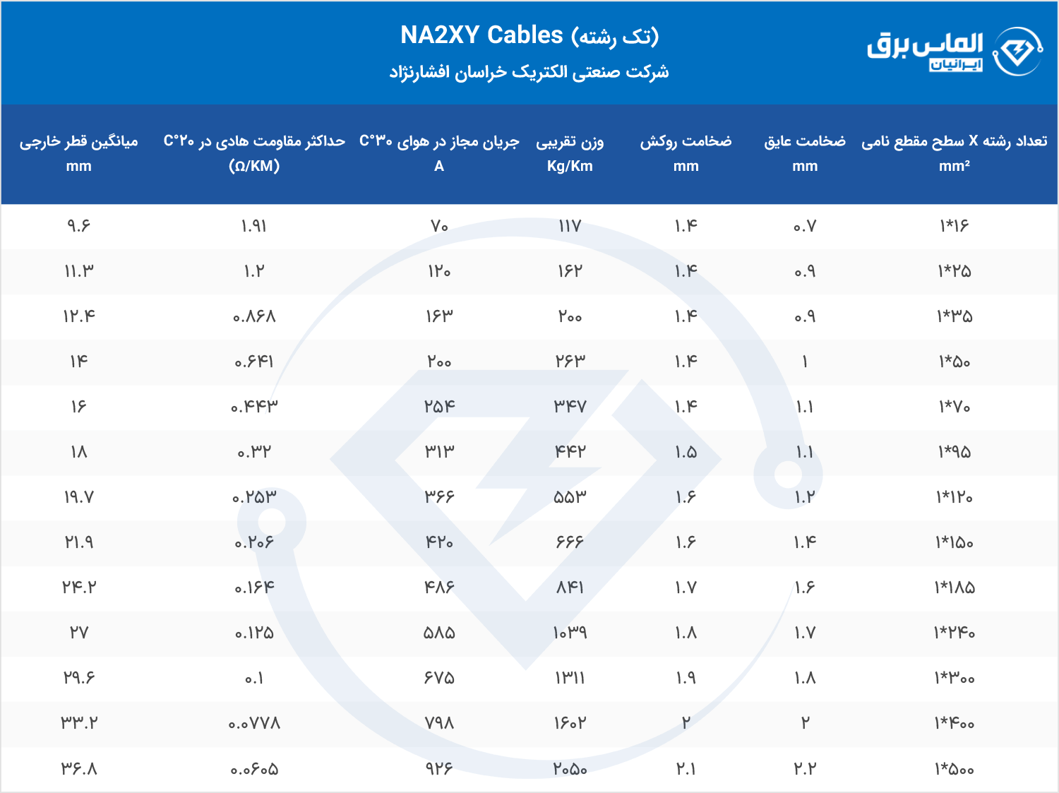 مشخصات فنی کابل آلومینیوم 1 رشته NA2XY خراسان
