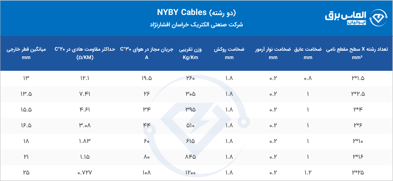 مشخصات فنی کابل زره دار 2 رشته NYBY خراسان