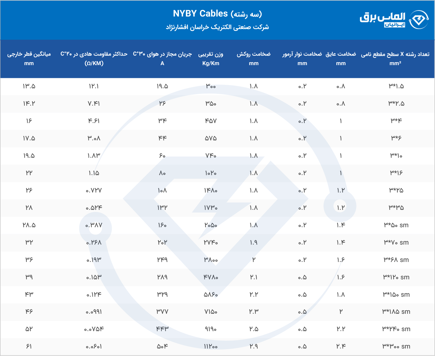 مشخصات فنی کابل زره دار 3 رشته NYBY خراسان