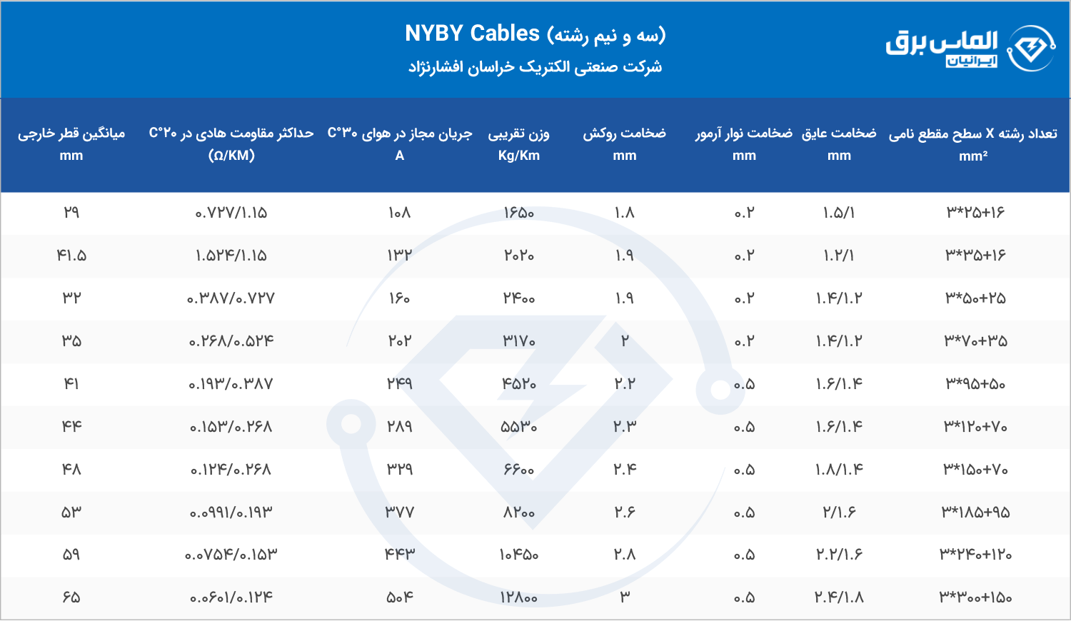 مشخصات فنی کابل زره دار 3/5 رشته NYBY خراسان