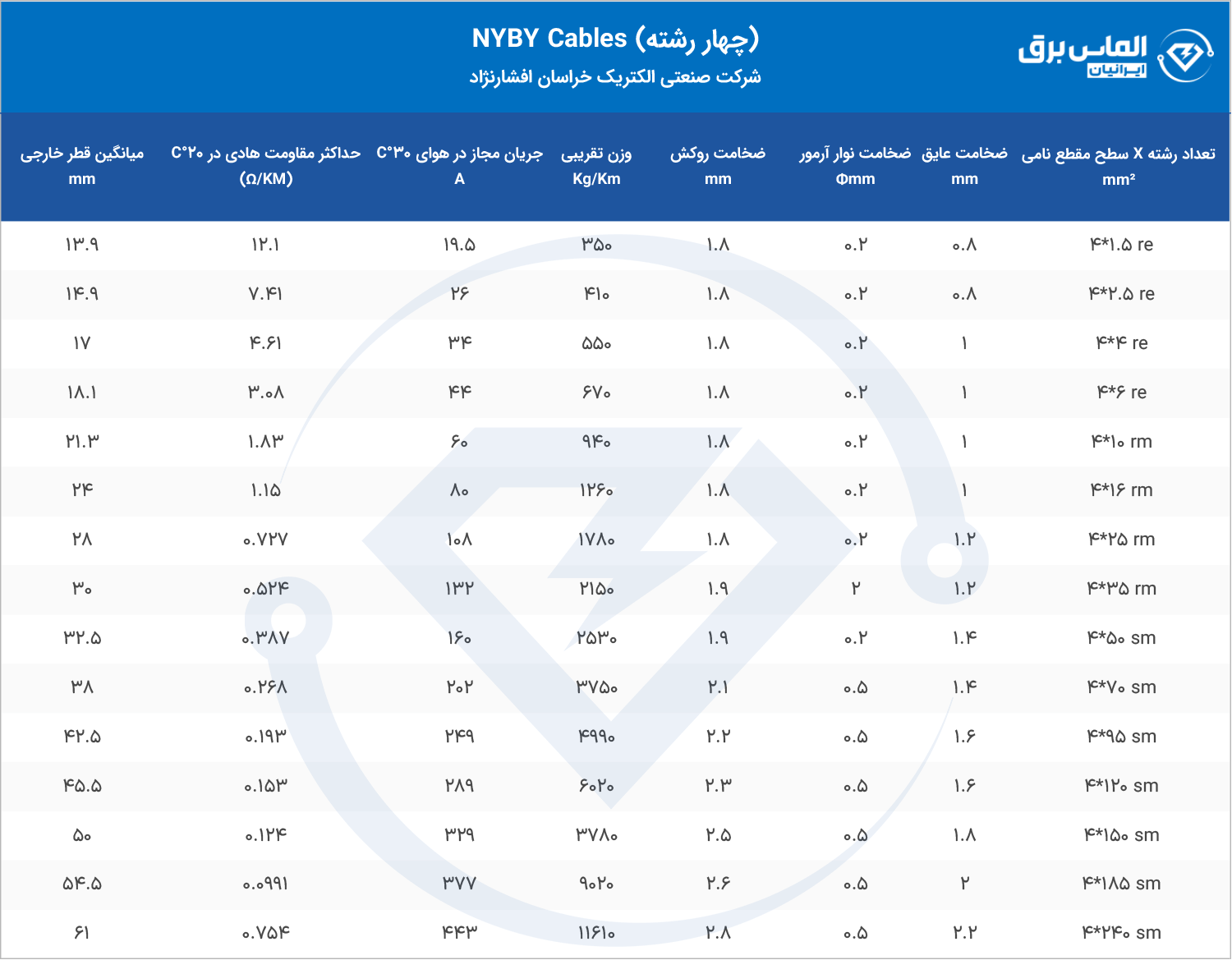 مشخصات فنی کابل زره دار 4 رشته NYBY خراسان