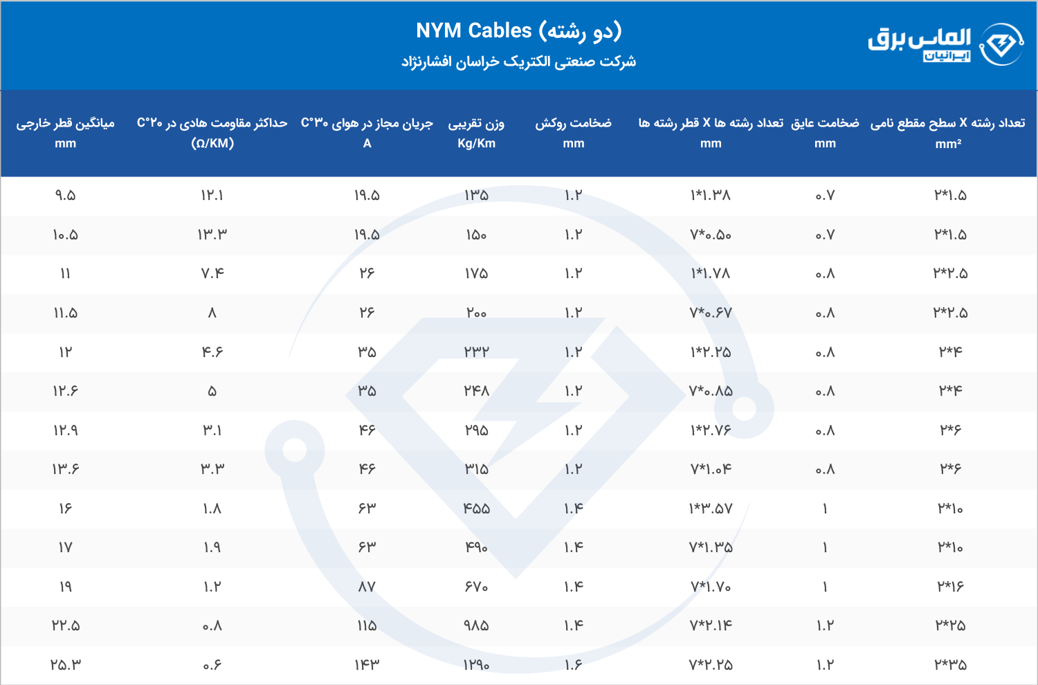 مشخصات فنی کابل برق 2 رشته NYM خراسان