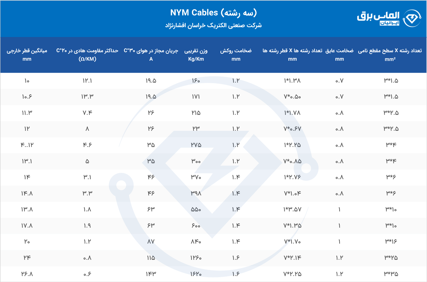 مشخصات فنی کابل برق 3 رشته NYM خراسان