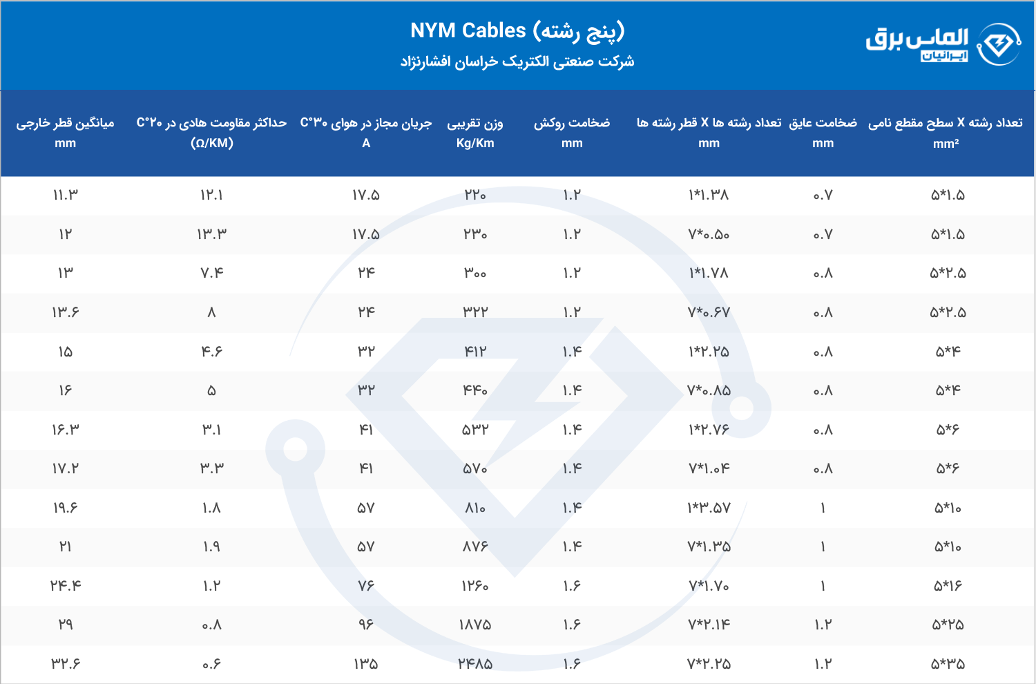 مشخصات فنی کابل برق 5 رشته NYM خراسان