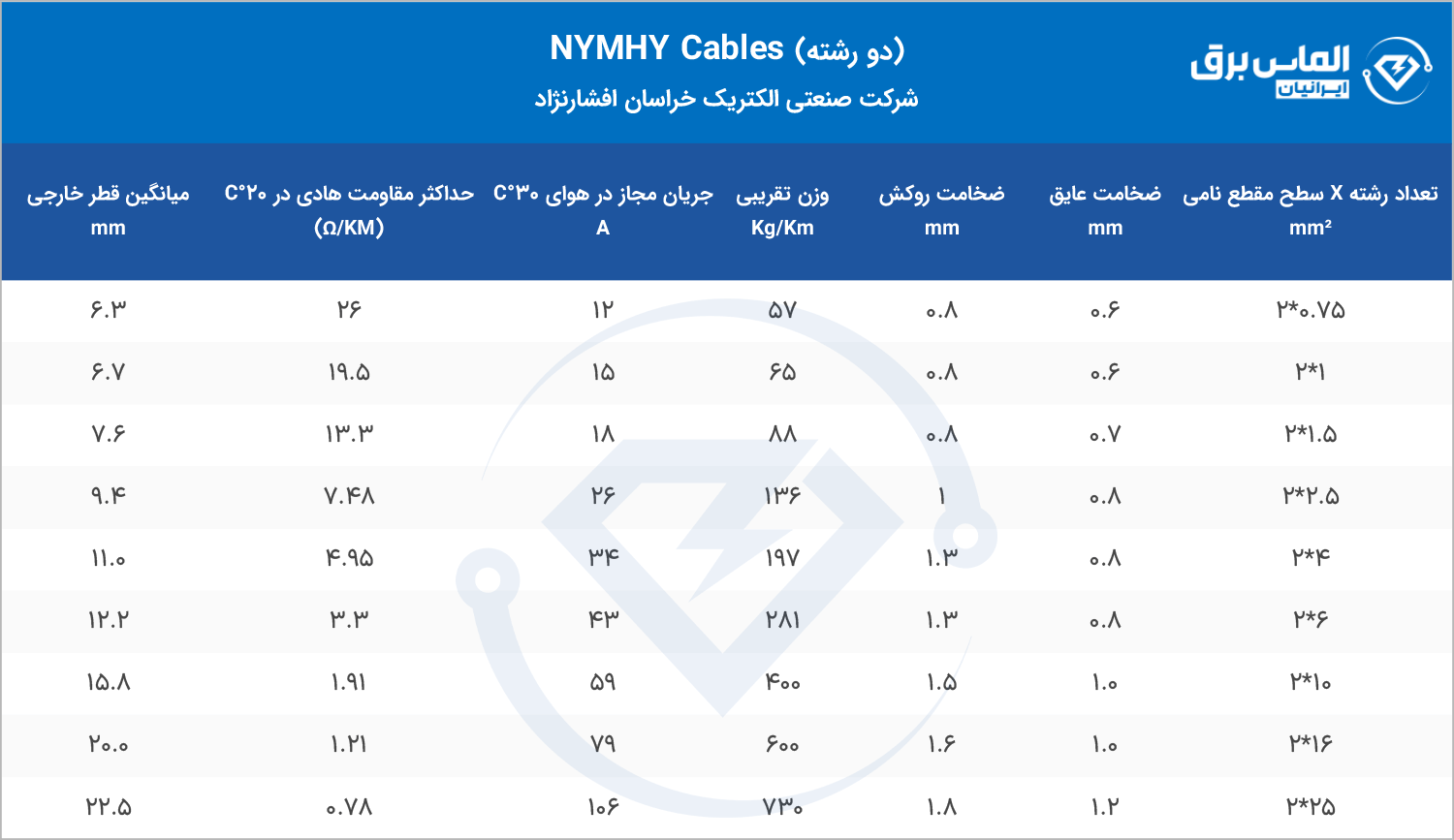 مشخصات فنی کابل 2 رشته NYMHY خراسان