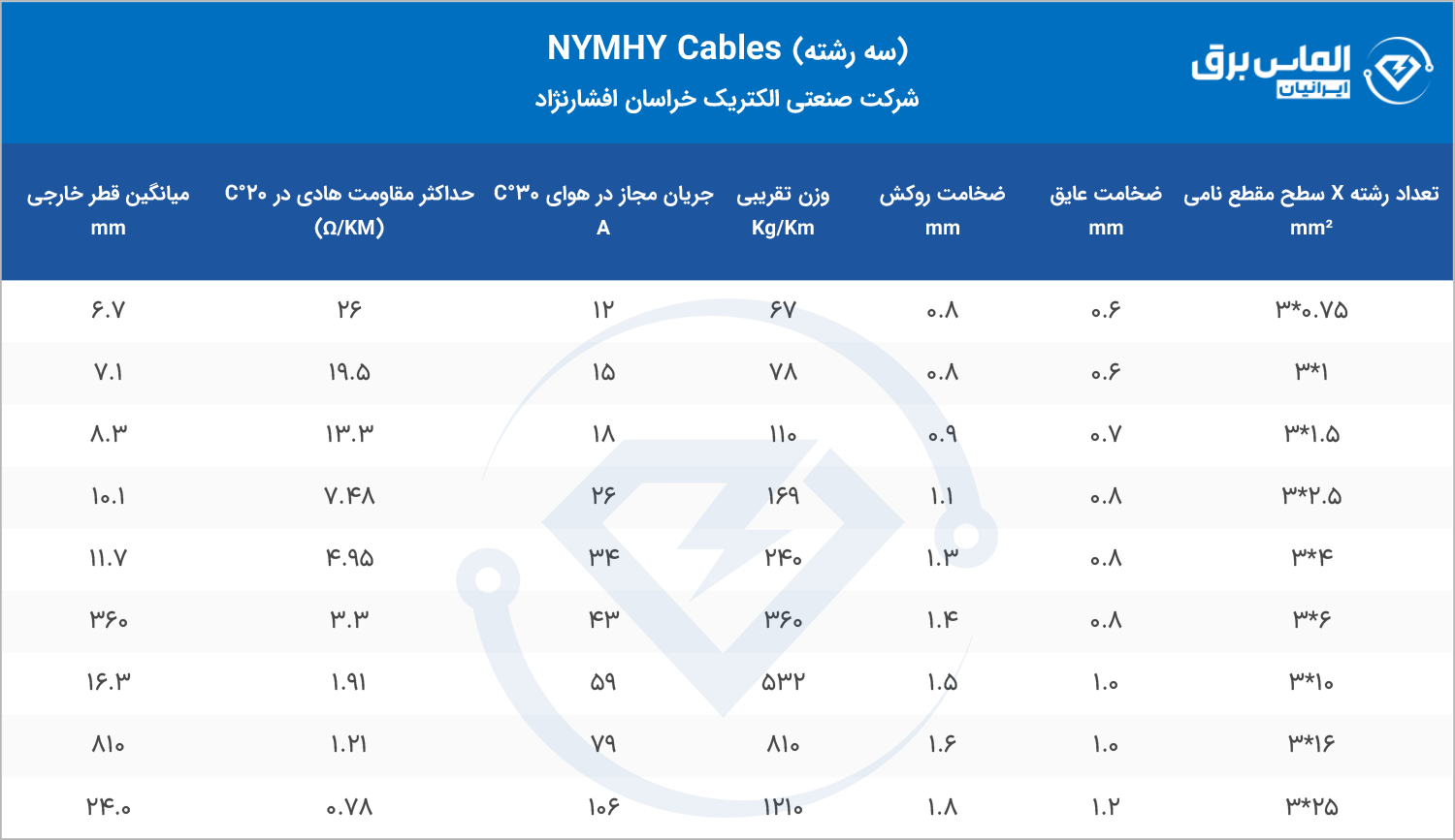 مشخصات فنی کابل 3 رشته NYMHY خراسان