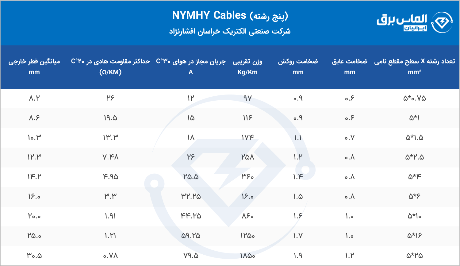 مشخصات فنی کابل 5 رشته NYMHY خراسان