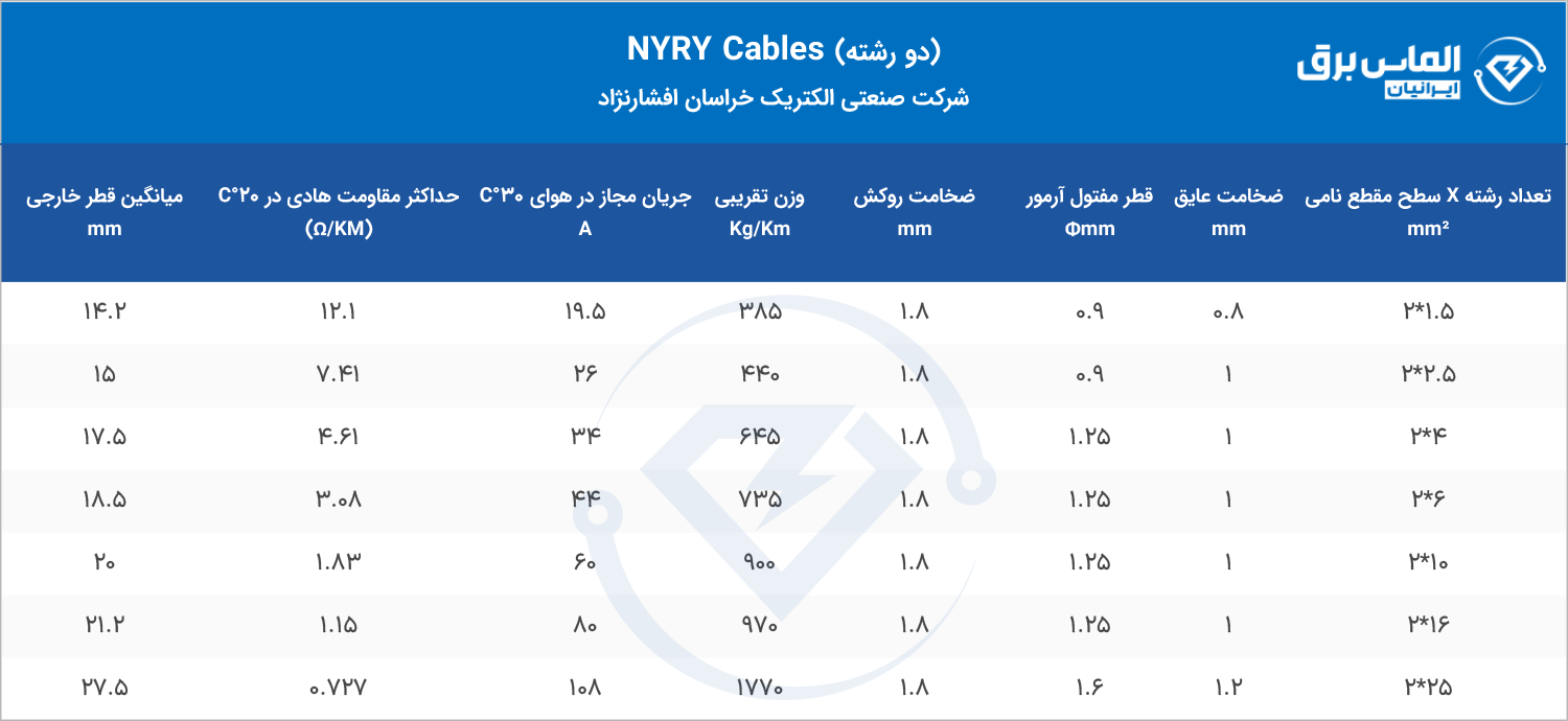 مشخصات فنی کابل 2 رشته NYRY خراسان