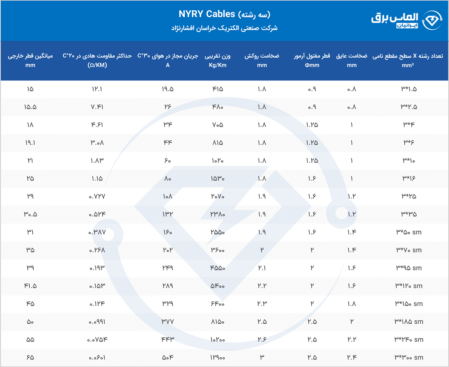 مشخصات فنی کابل 3 رشته NYRY خراسان