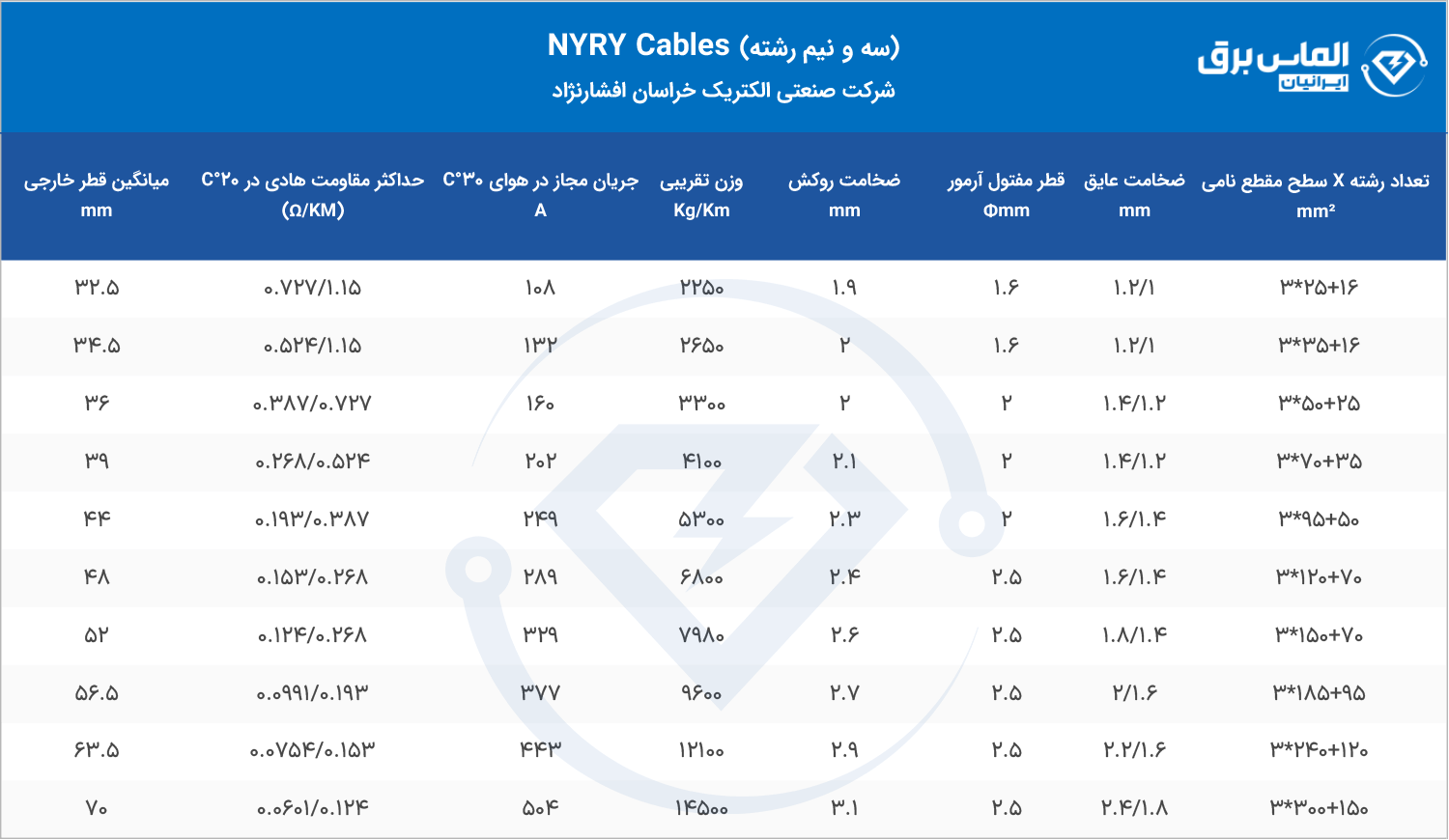 مشخصات فنی کابل 3.5 رشته NYRY خراسان