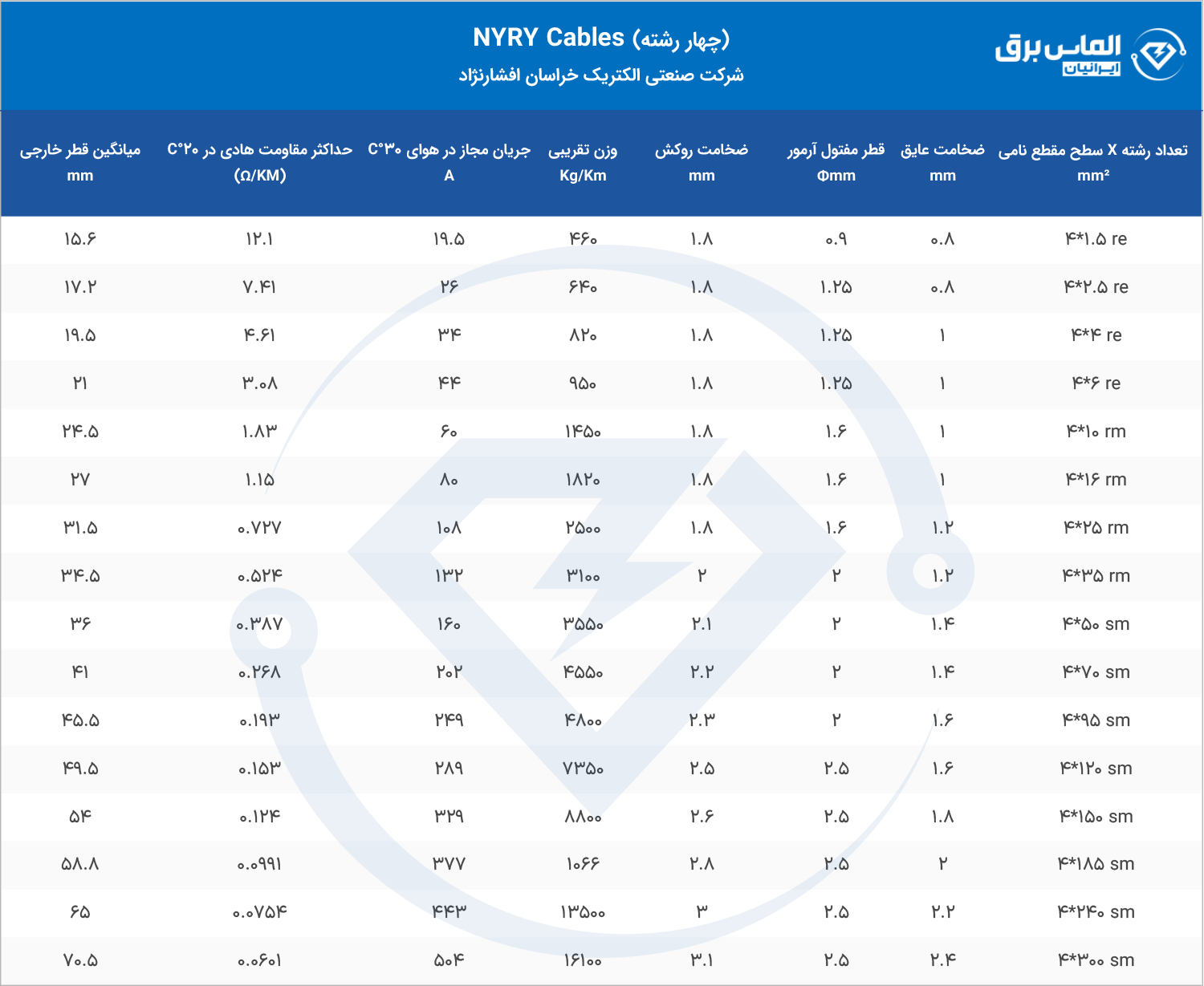 مشخصات فنی کابل 4 رشته NYRY خراسان