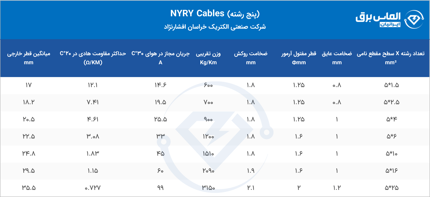 مشخصات فنی کابل 5 رشته NYRY خراسان