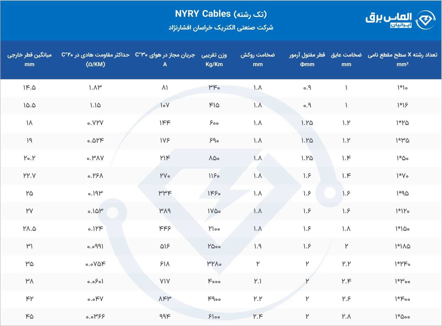 مشخصات فنی کابل تک رشته NYRY خراسان