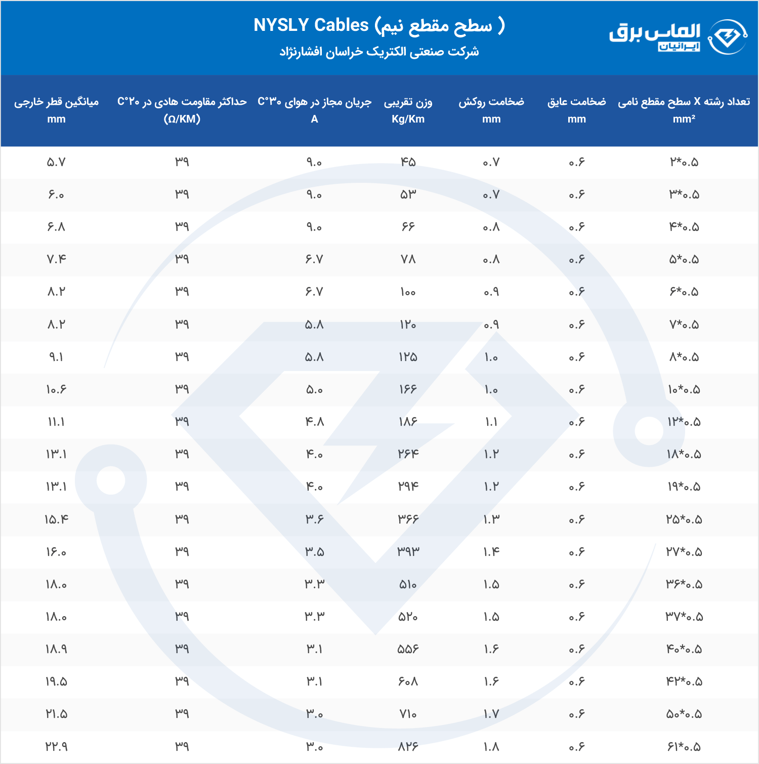 مشخصات فنی کابل فرمان مقطع 0.5 NYSLY خراسان