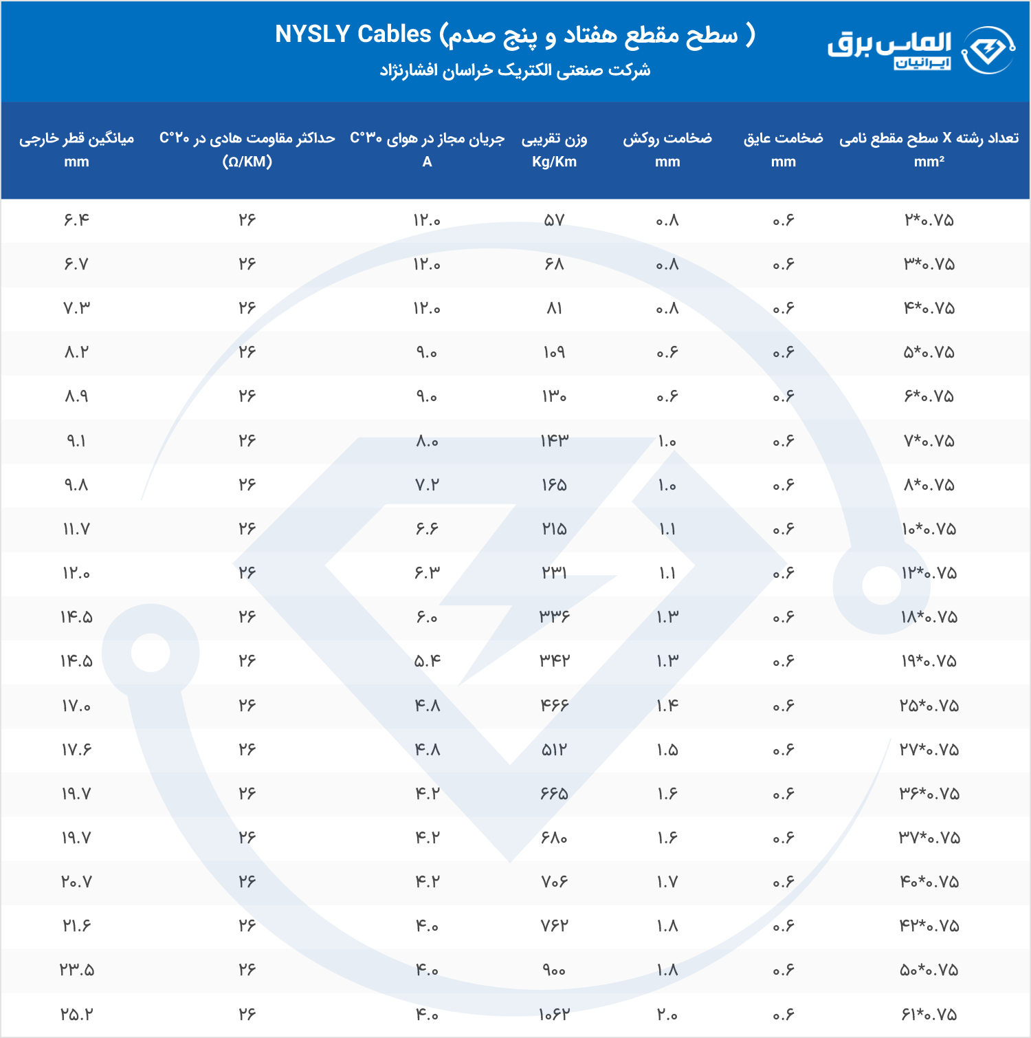 مشخصات فنی کابل فرمان مقطع 0.75 NYSLY خراسان