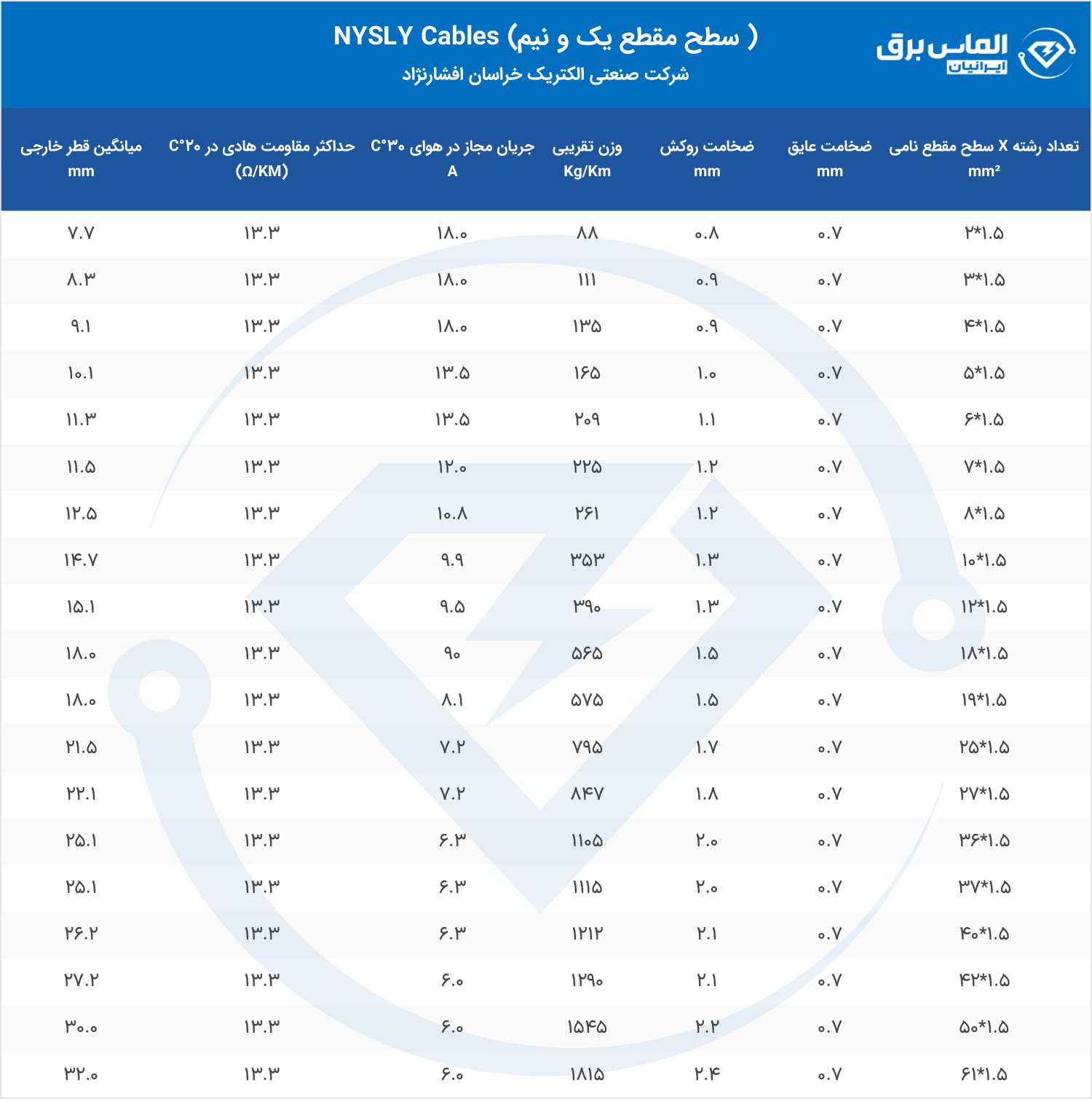 مشخصات فنی کابل فرمان مقطع 1.5 NYSLY خراسان