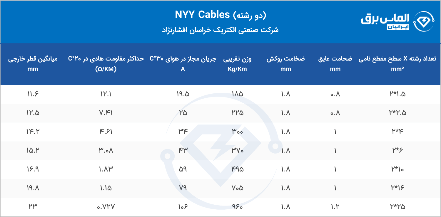 مشخصات فنی کابل 2 رشته NYY خراسان