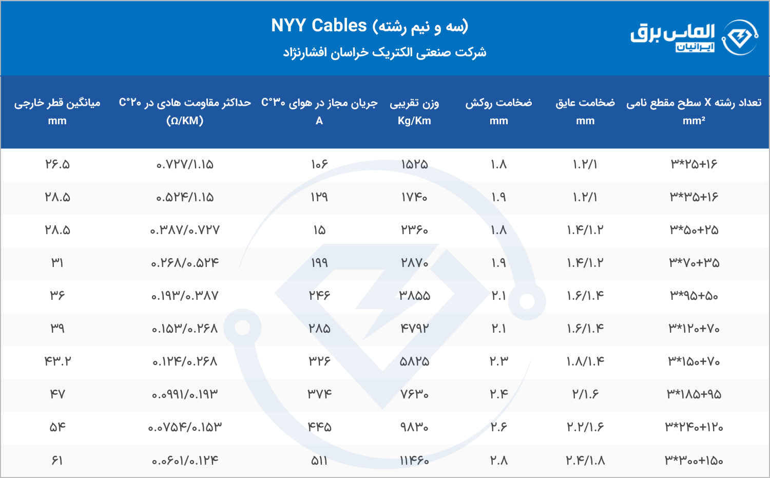 مشخصات فنی کابل 3.5 رشته NYY خراسان