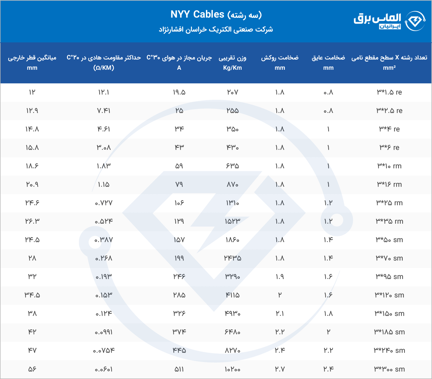 مشخصات فنی کابل 3 رشته NYY خراسان