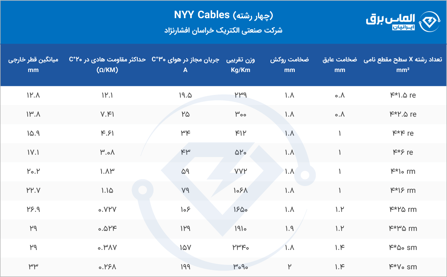 مشخصات فنی کابل 4 رشته NYY خراسان