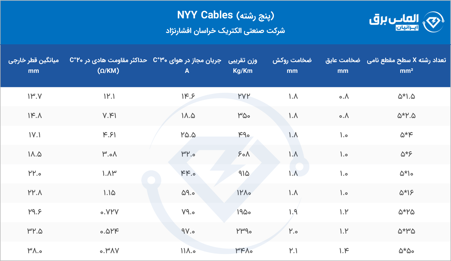 مشخصات فنی کابل 5 رشته NYY خراسان