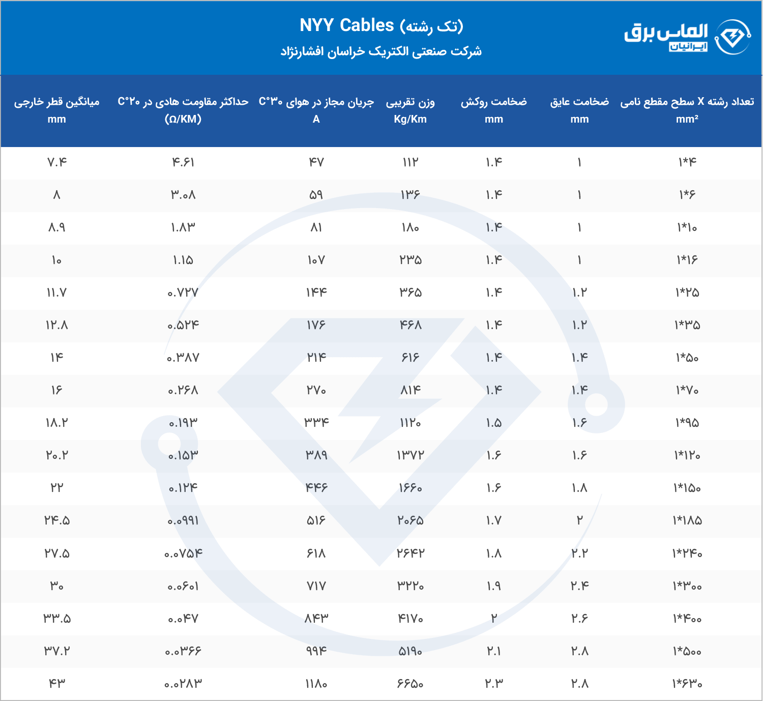 مشخصات فنی کابل تک رشته NYY خراسان