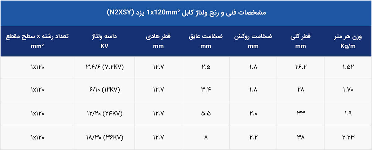 رنج ولتاژ کابل فشار متوسط 1*120 یزد