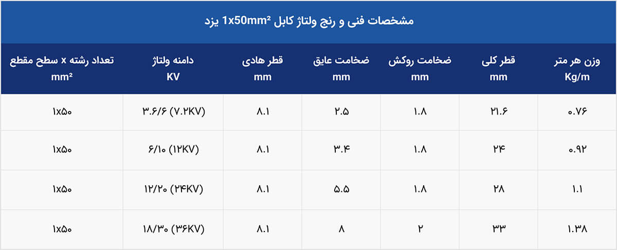 رنج ولتاژ کابل فشار متوسط 1*50 یزد