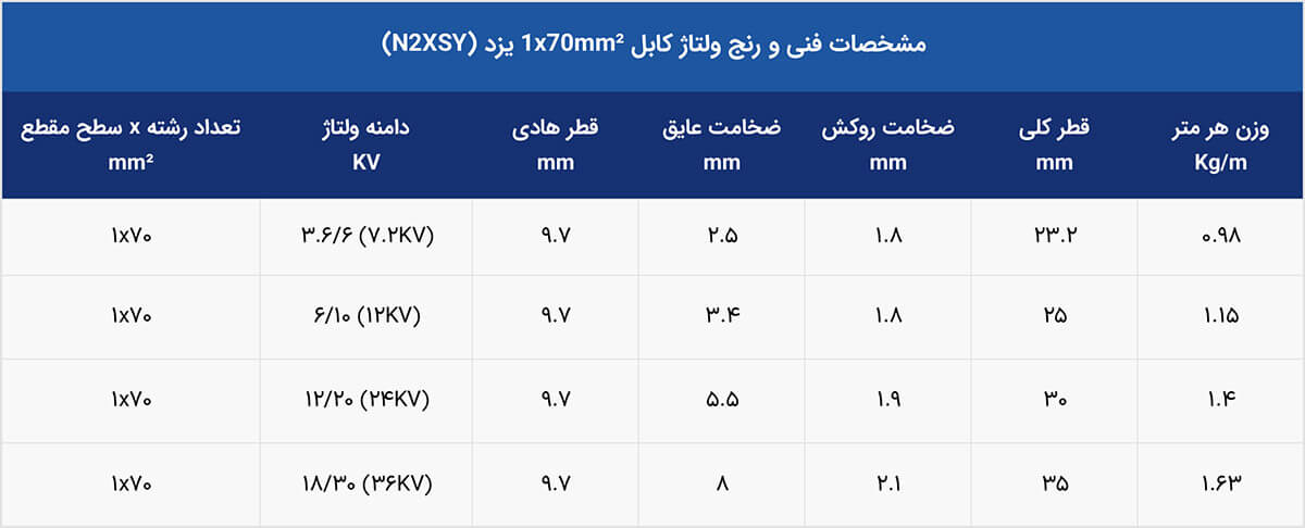 رنج ولتاژ کابل فشار متوسط 1*70 یزد