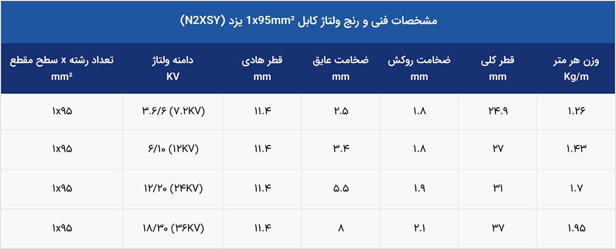 رنج ولتاژ کابل فشار متوسط 1*95 یزد