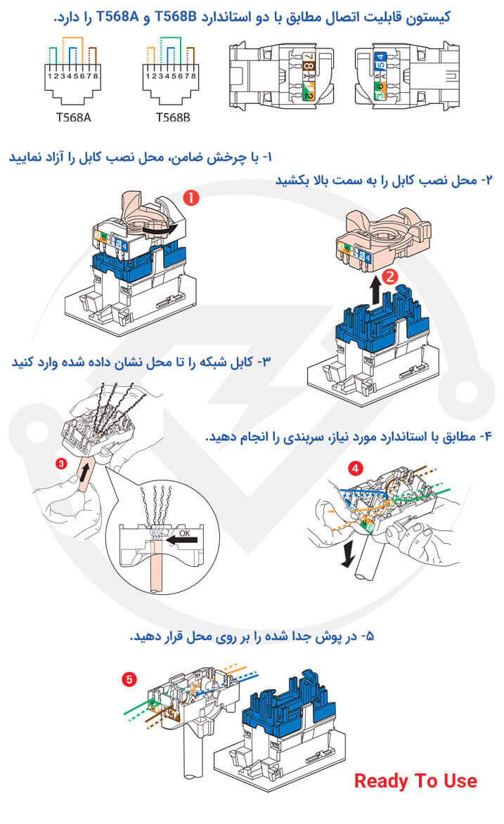 نصب کیستون شبکه Cat6 FTP پهن لگراند