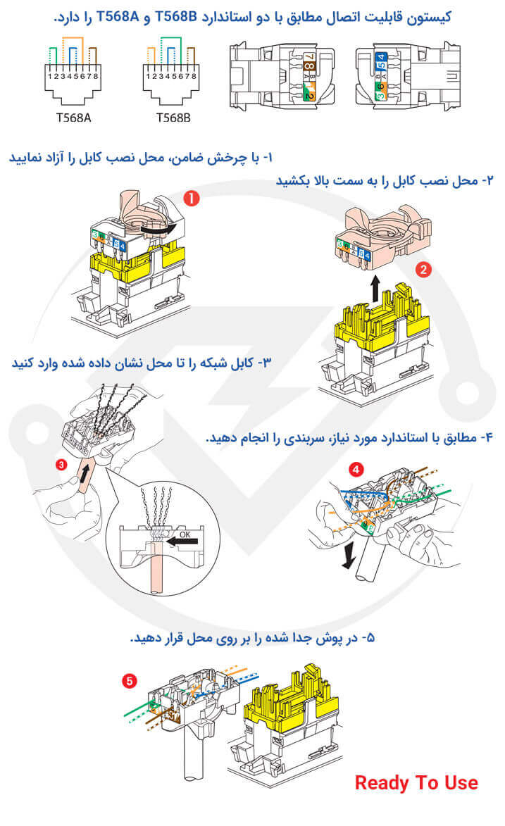 نصب کیستون شبکه Cat6a SFTP پهن لگراند