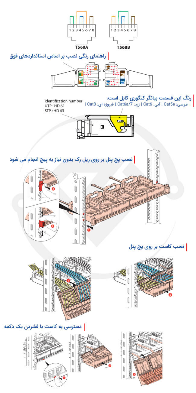 نصب پچ پنل Cat5e FTP لگراند