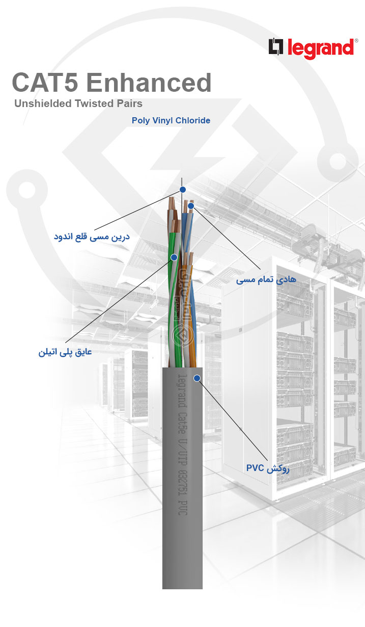 مشخصات فنی کابل شبکه Cat5e UTP PVC لگراند