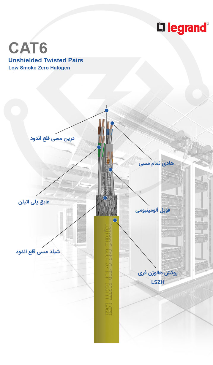 مشخصات فنی کابل شبکه Cat6a SFTP LSZH لگراند