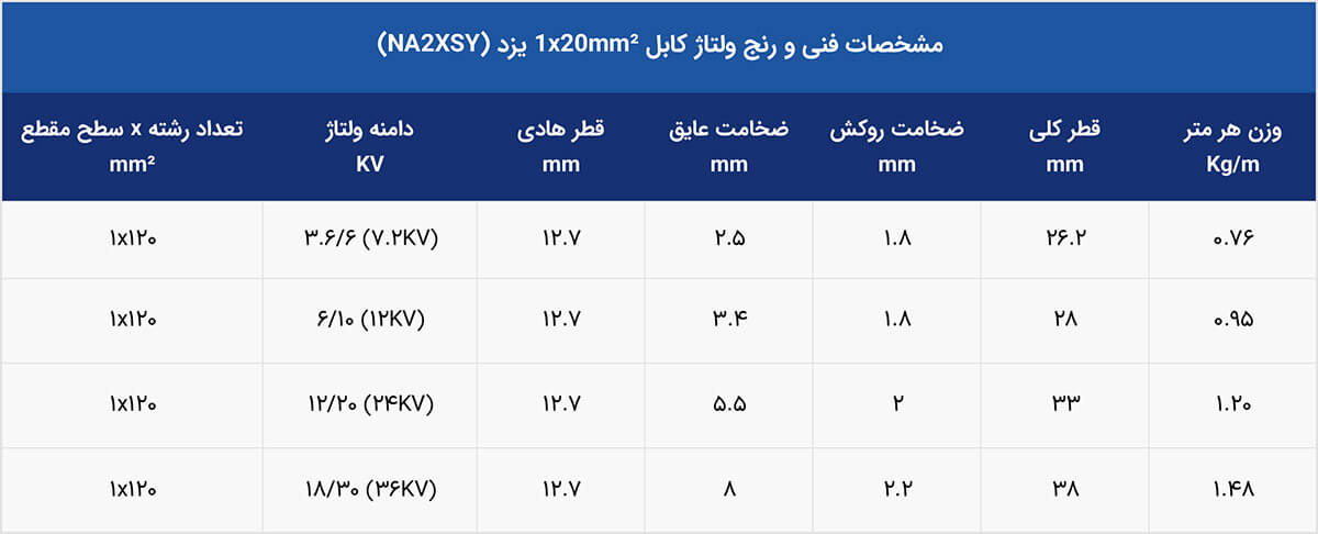 رنج ولتاژ کابل فشار متوسط 1*120 NA2XSY یزد