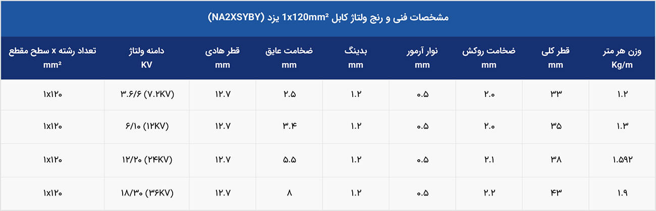 رنج ولتاژ کابل فشار متوسط 1*120 NA2XSYBY یزد