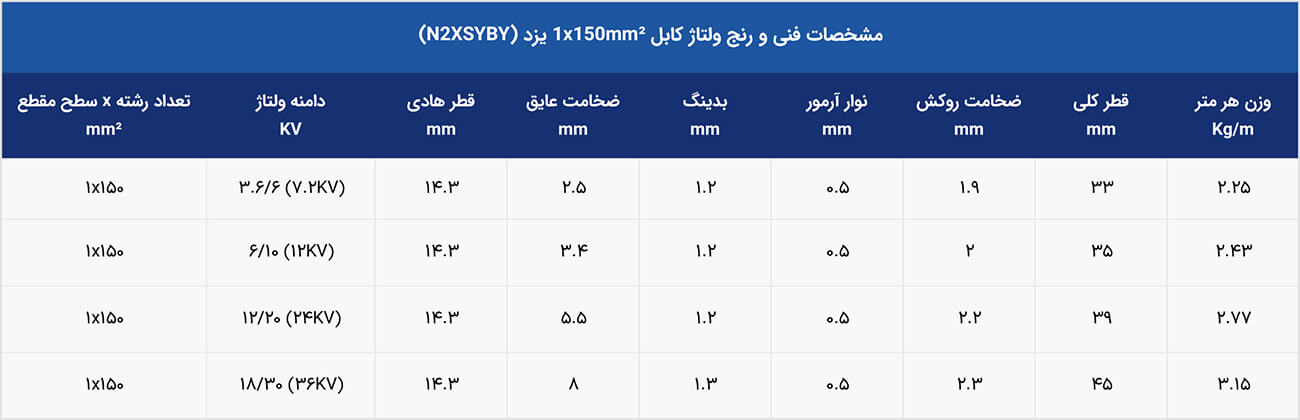 رنج ولتاژ کابل فشار متوسط 1*150 N2XSYBY یزد