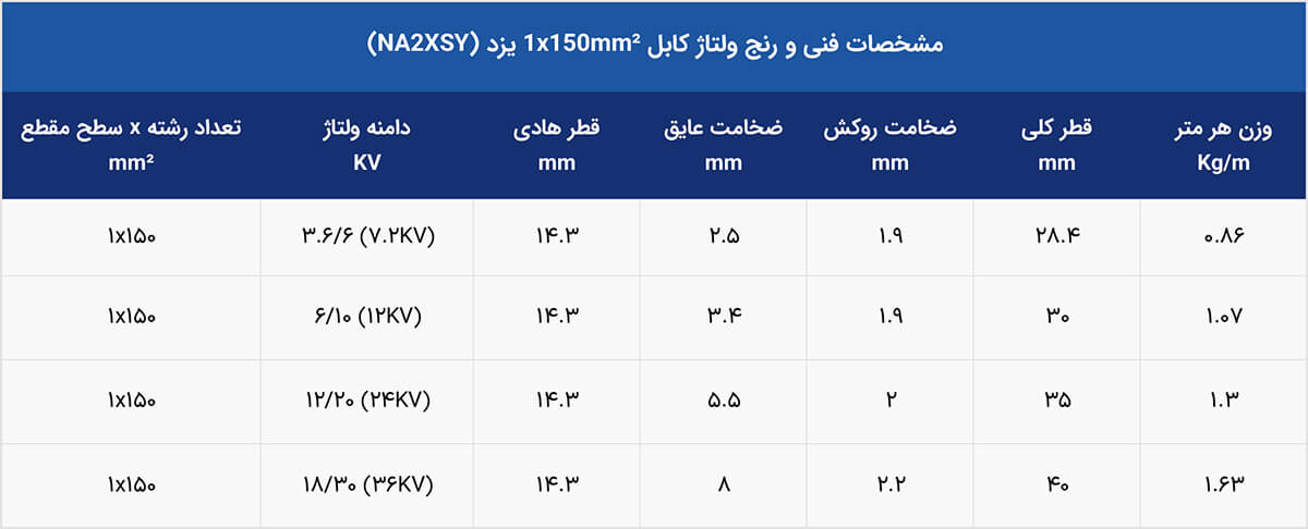 رنج ولتاژ کابل فشار متوسط 1*150 NA2XSY یزد