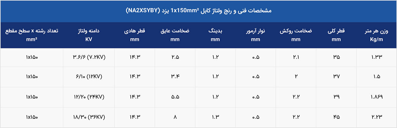 رنج ولتاژ کابل فشار متوسط 1*150 NA2XSYBY یزد