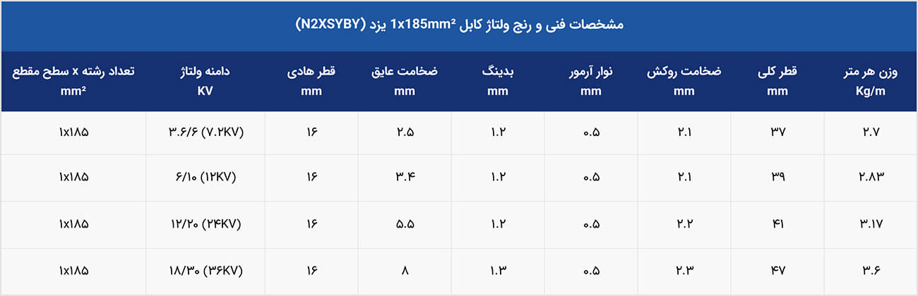 رنج ولتاژ کابل فشار متوسط 1*185 N2XSYBY یزد